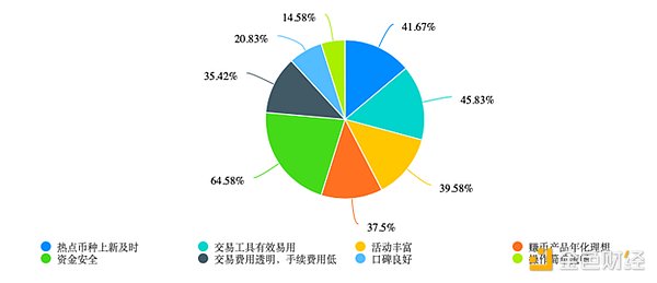 Metale V3上线：当区块链遇上真正的言论自由时代