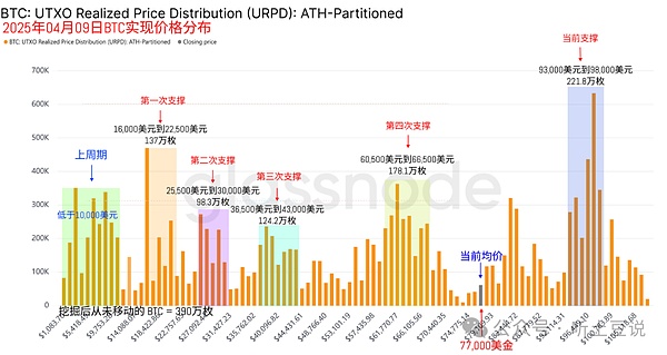 内容创作者的好消息！REPUBLIK斩获600万美元投资，Web3新玩法来了