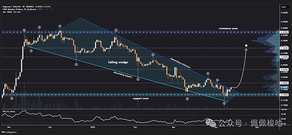 币圈老司机带你看看8月9日下午的行情走势