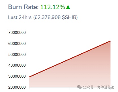 加密货币牛市进入中场休息？看懂BTC与ETH的跷跷板效应