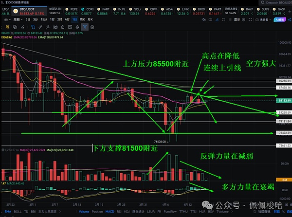 比特币疯狂飙升！我跟会员一起狂赚300万