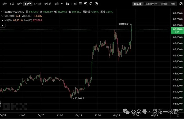 Scroll主网合约部署实战：手把手教你低成本薅NFT羊毛