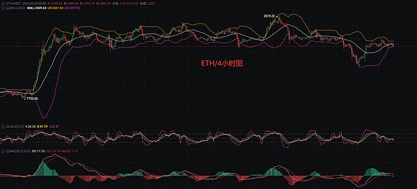 历史性突破：美国GDP数据正式迈入区块链时代