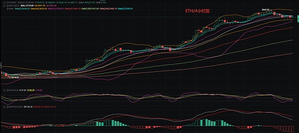 经济寒冬中，我们该如何把握投资方向？