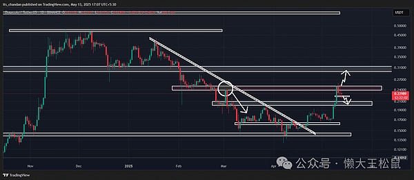 深度解析：MultiversX(EGLD)如何在区块链红海中开辟新赛道