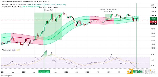 9月19日BTC/ETH合约市场观察：抓住反弹行情的正确姿势