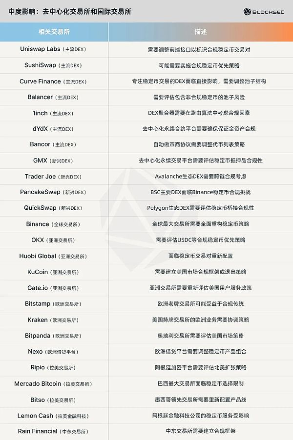 Web3行业遭遇倒春寒？从业者生存指南来了