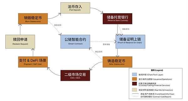 Pendle：DeFi界的瑞士军刀，看不懂它你可能正在错过暴富机会