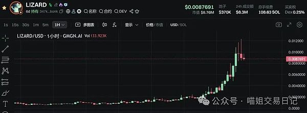 9亿交易量背后的比特币：一场去中心化的金融革命正在上演