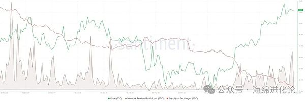 以太坊的1亿地址里程碑：繁荣表象下的真实困境