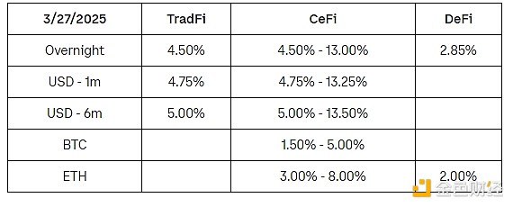 当银行遇见区块链：Fiat24如何重塑金融新生态