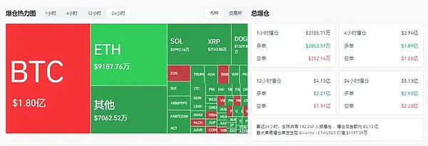 主流币种普遍回调，XRP成例外