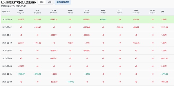 区块链分析工具大盘点：如何玩转链上数据的秘密武器