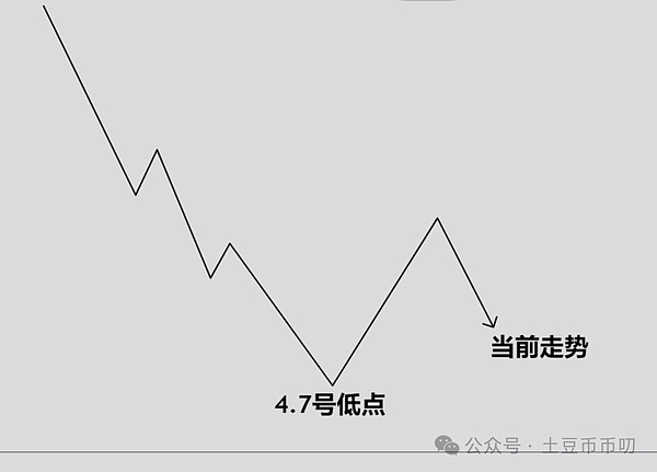 当行情像个过山车，你的单子被套了该怎么办？