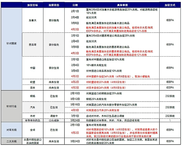 币圈大佬纷纷回国的背后：全球监管收紧的真相
