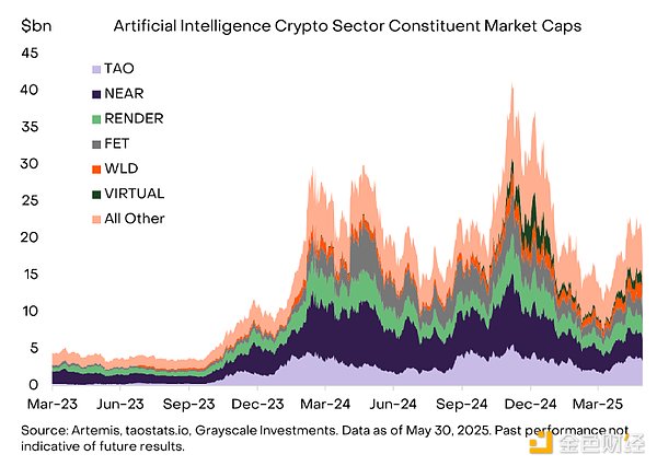从Token2049看加密货币的未来：衍生品、Ton生态、游戏革命与ZK技术