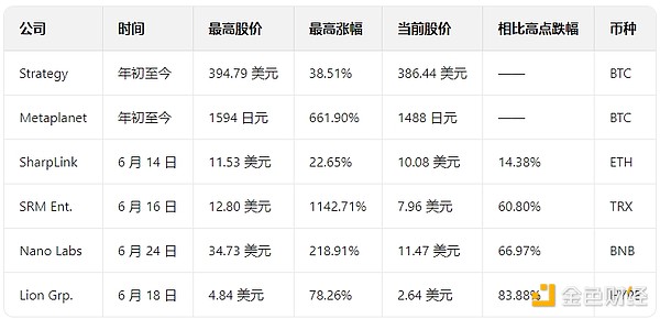 币圈投资指南：聪明人都是这样选币的