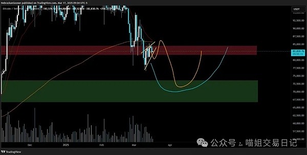 从零开始理解ERC-6900：模块化钱包的进化之路