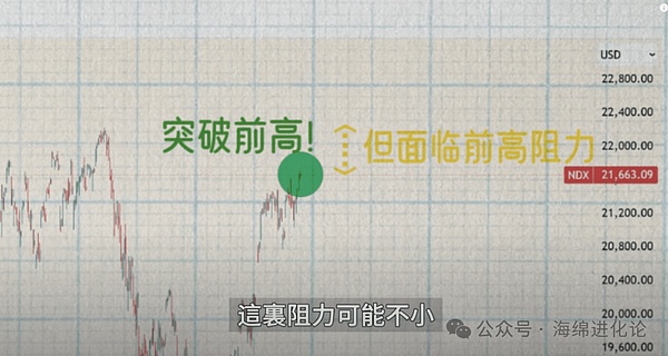 11.22比特币午间行情解析：反弹窗口期来临