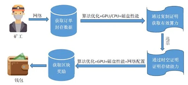 机构抢购以太坊热潮：价值投资还是数字淘金？