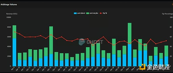 市场新纪元：当传统金融与加密世界开始真正融合