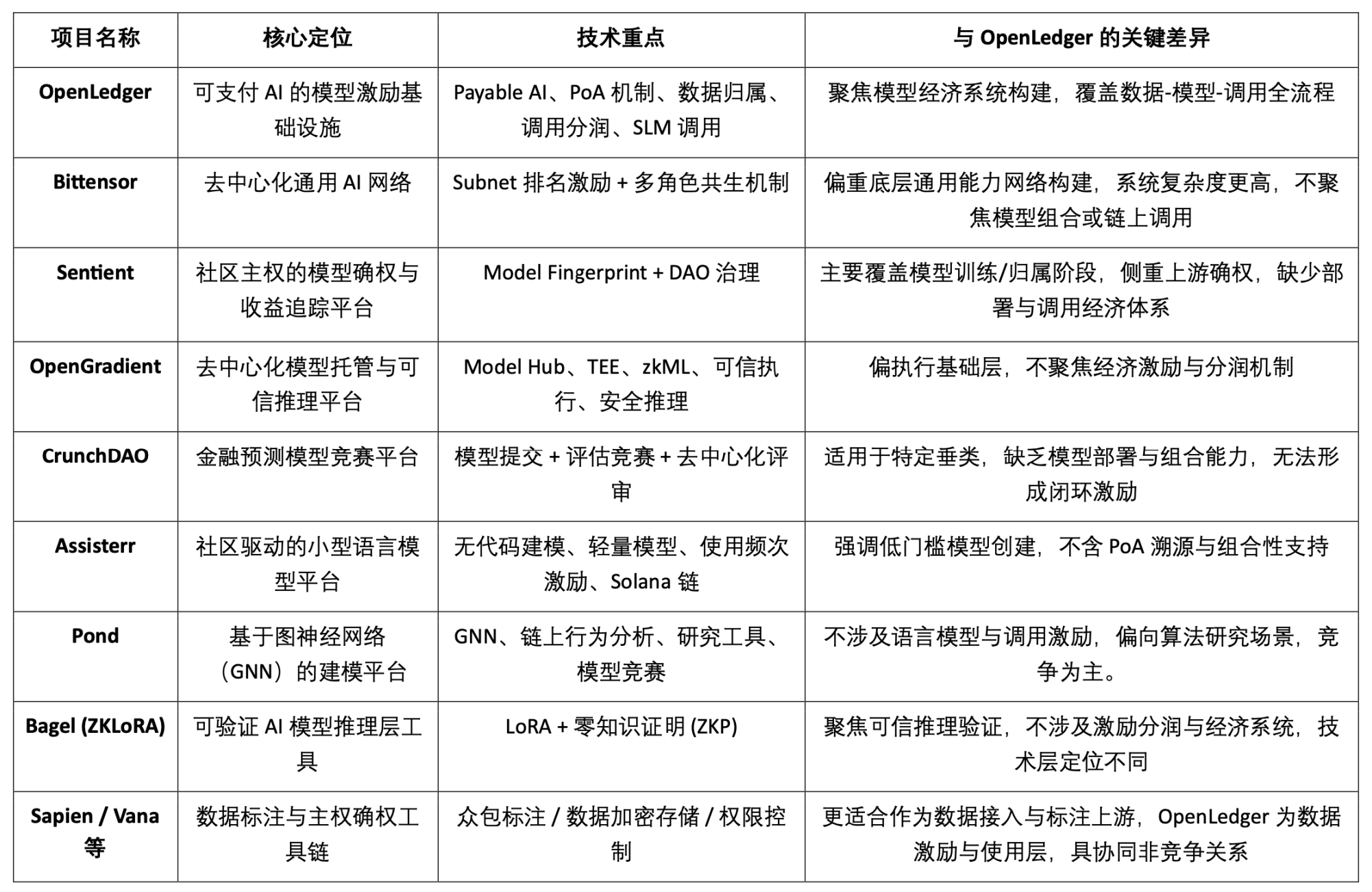 Web3社交霸主之争：X和Telegram谁能笑到最后？