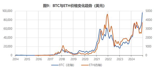 Solana价格狂飙背后的隐忧：生态发展为何跟不上节奏？