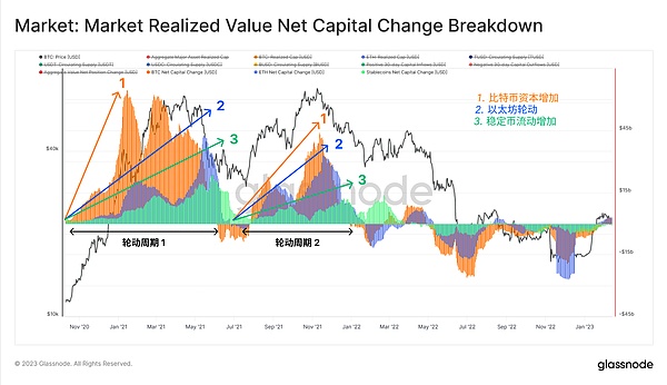 XRP鲸鱼大举抄底：3.5亿美元押注能否带来牛市？