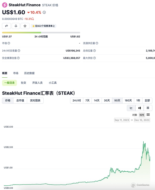 比特币投资者的心路历程：从狂热到恐慌的市场轮回