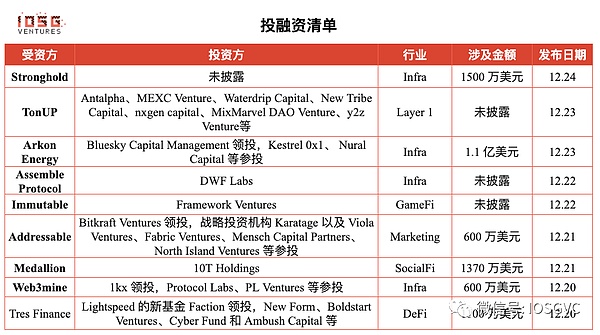 比特币真的要崩盘？机构减持背后藏着这些猫腻
