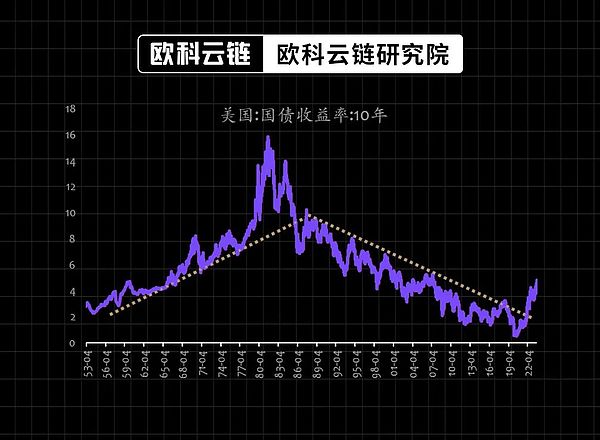 谁在主宰全链游戏的未来？揭秘最具影响力的DAO组织
