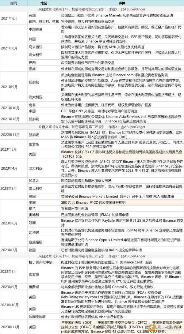 市场观察：铭文赛道火热依旧，这些项目值得关注