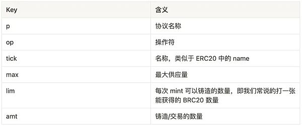 特朗普家族杀入币圈！2800亿估值的家族代币即将引爆市场