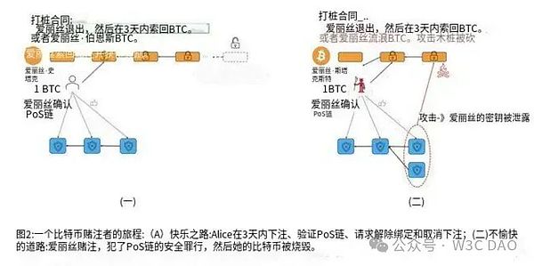 在加密寒冬中逆势生长的Ledn：如何玩转借贷这门危险游戏