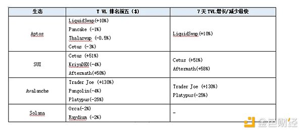 重磅来袭！ProsperEx区块链金融新玩法即将启动，这些机构已经抢先布局