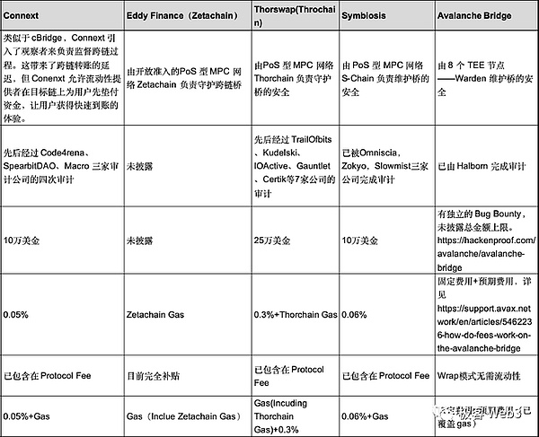开发者狂欢：Somnia Mini Games黑客马拉松精彩盘点