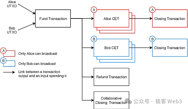 以太坊蓄势待发，XRP或将迎来转机？市场动态深度解析