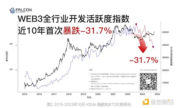 狗狗币的十字路口：暴跌50%还是绝地反击？这3个信号值得关注