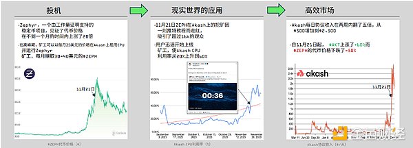 美联储政策博弈：一场牵动Web3市场的利率高空走钢丝