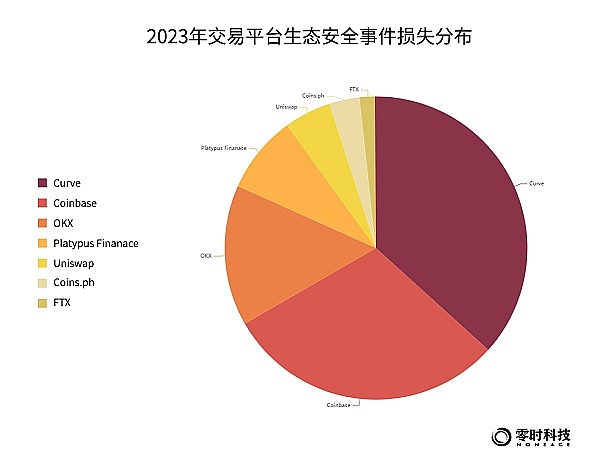 马斯克力推的VINE代币：Meme的华丽转身还是昙花一现？