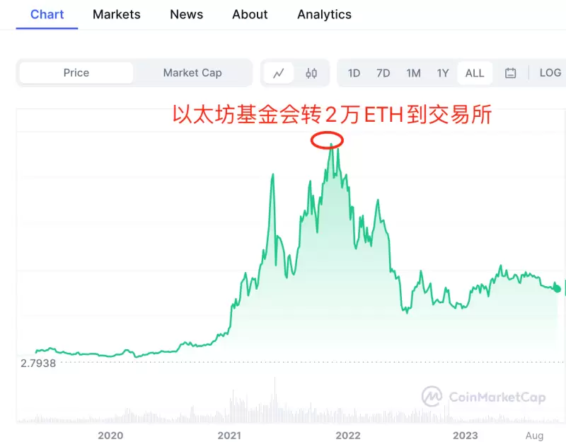 XION如何让区块链像刷手机一样简单？揭秘协议级抽象的魔力