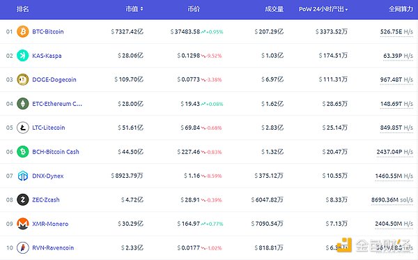 狂欢时刻！8700美元利润落袋为安