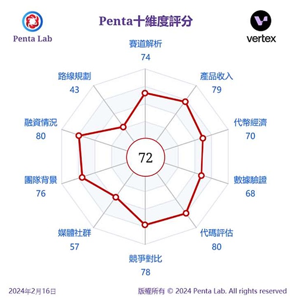 数字货币市场深度分析：抄底时机与风险把控