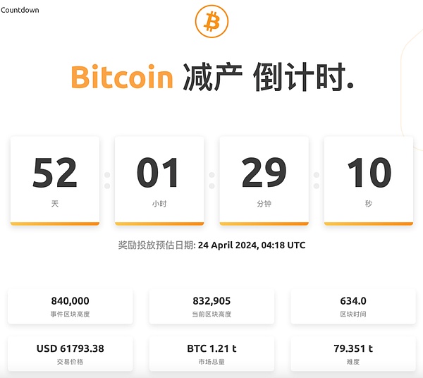 以太坊强势反弹：这次能否一举突破2200美元大关？