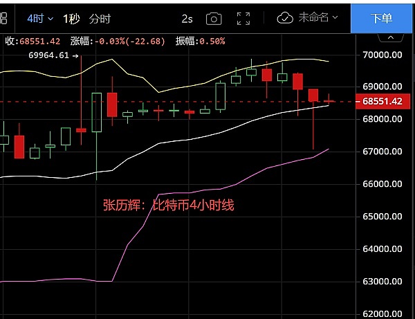 BNB Chain新利器：一文看懂opBNB的超强性能