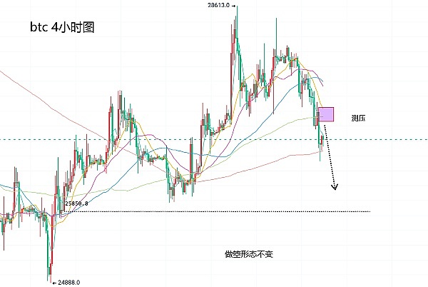 比特币生态大变革：Taproot Assets主网上线能否引爆新浪潮？
