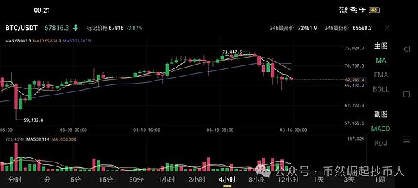 行情思考：学会放弃也是一种智慧