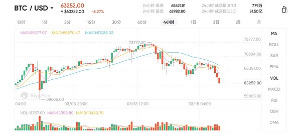 交易所数据造假风波：RATS社区打响资产保卫战