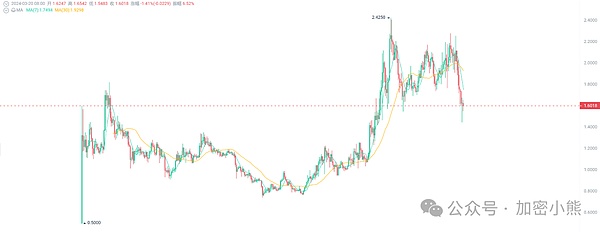 当发币狂欢再次来袭：10个值得你掏腰包的Launchpad深度解析