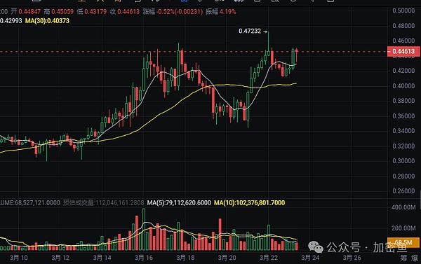 全球比特币挖矿版图：谁在主导这场数字淘金热？